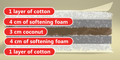 Foam and coconut mattress – Awa Kokonatsu