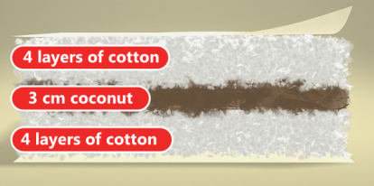 Coconut cot mattress – Coco