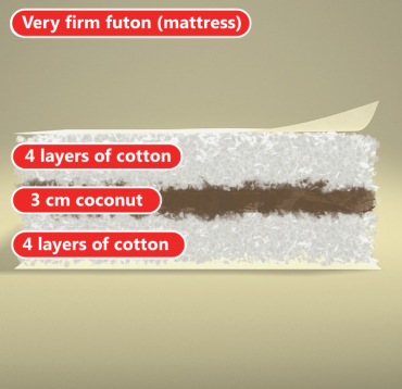 Coconut cot mattress – Coco