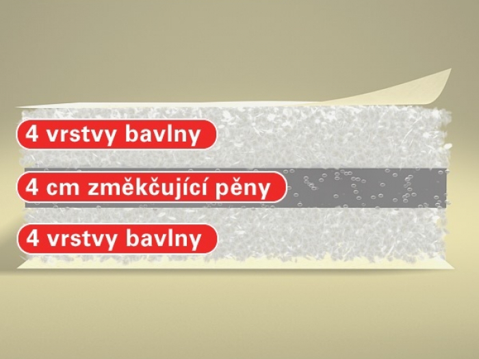 Bazar - matrace z pur pěny